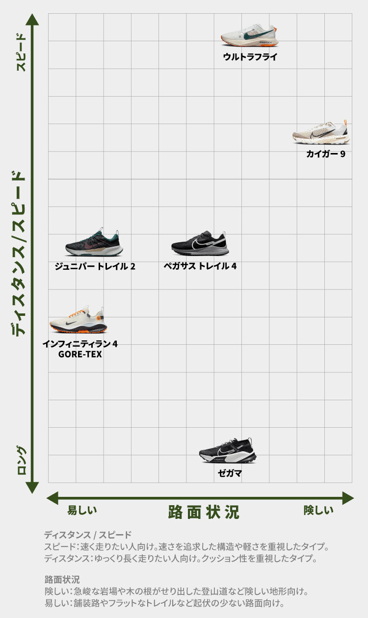 ナイキ トレイル ランニング.オンラインストア (通販サイト)