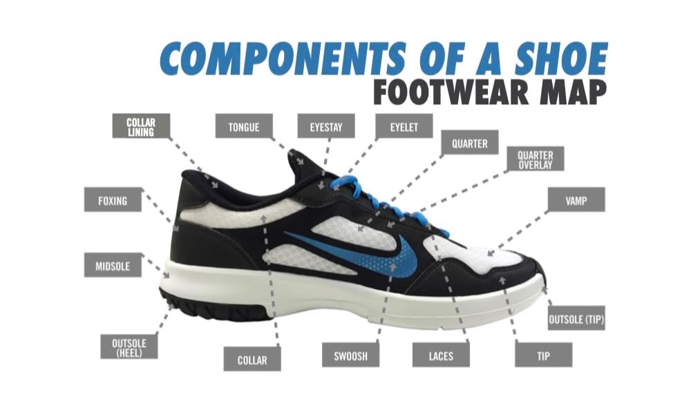 shoe anatomy 101 what are the parts of a shoe