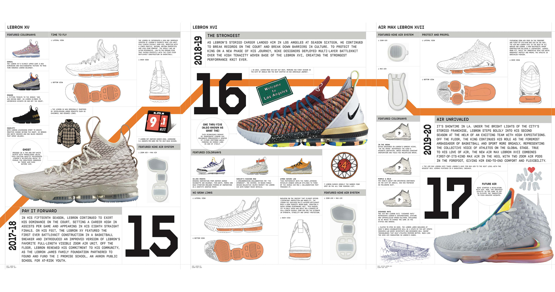 lebron shoes from 1 to 17