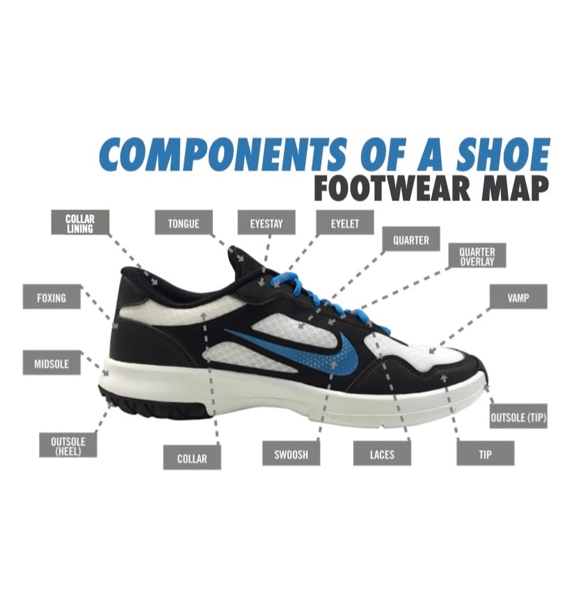 shoe anatomy 101 what are the parts of a shoe