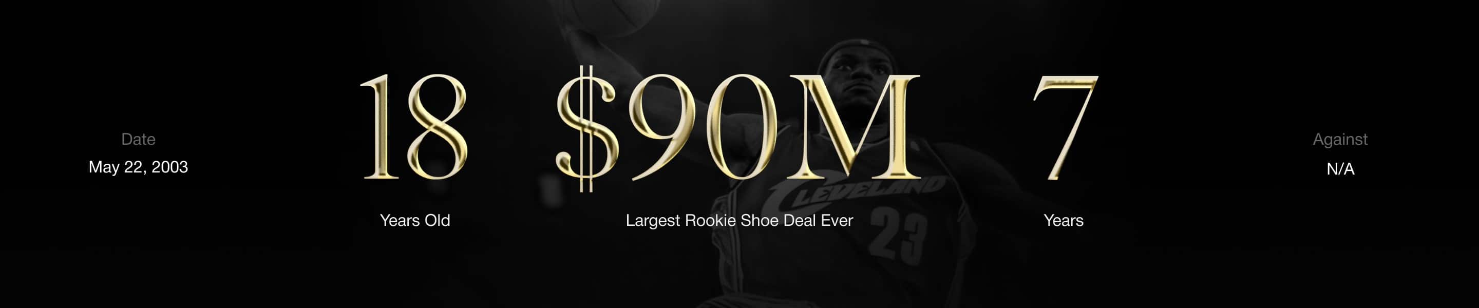 LeBron James: Forever King of LeBronto