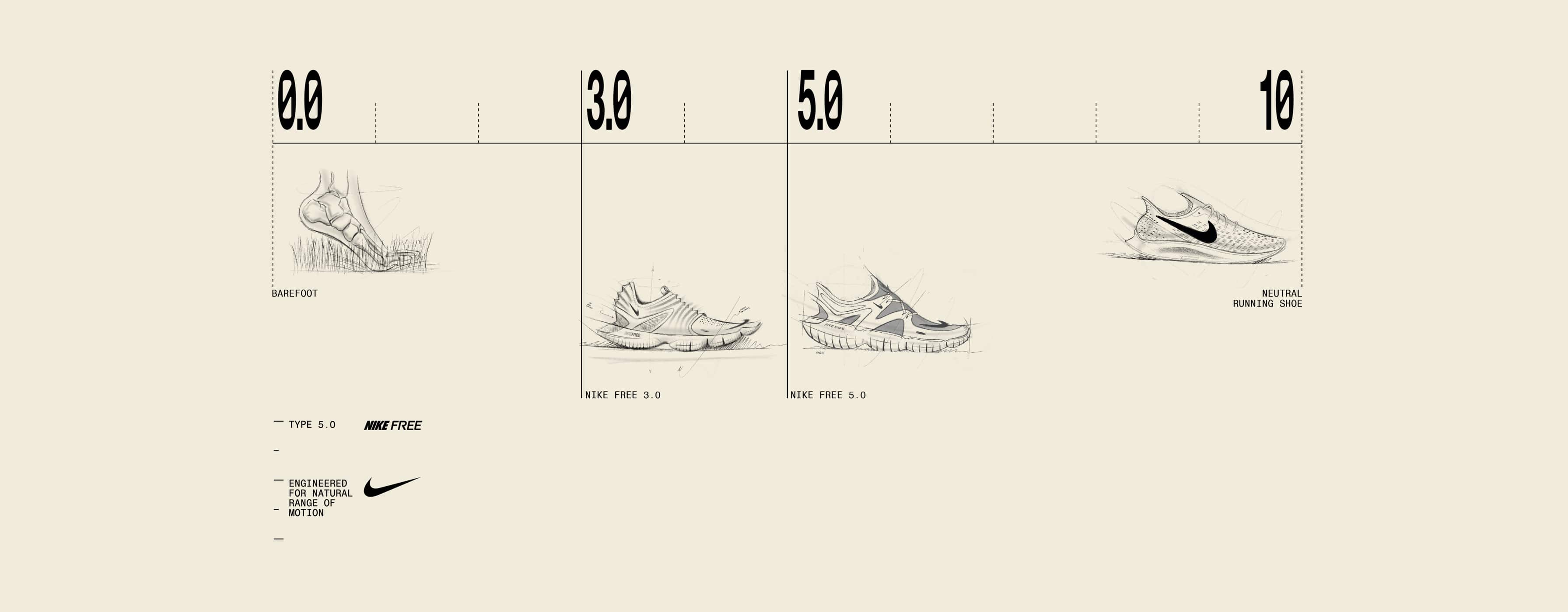 Nike Free