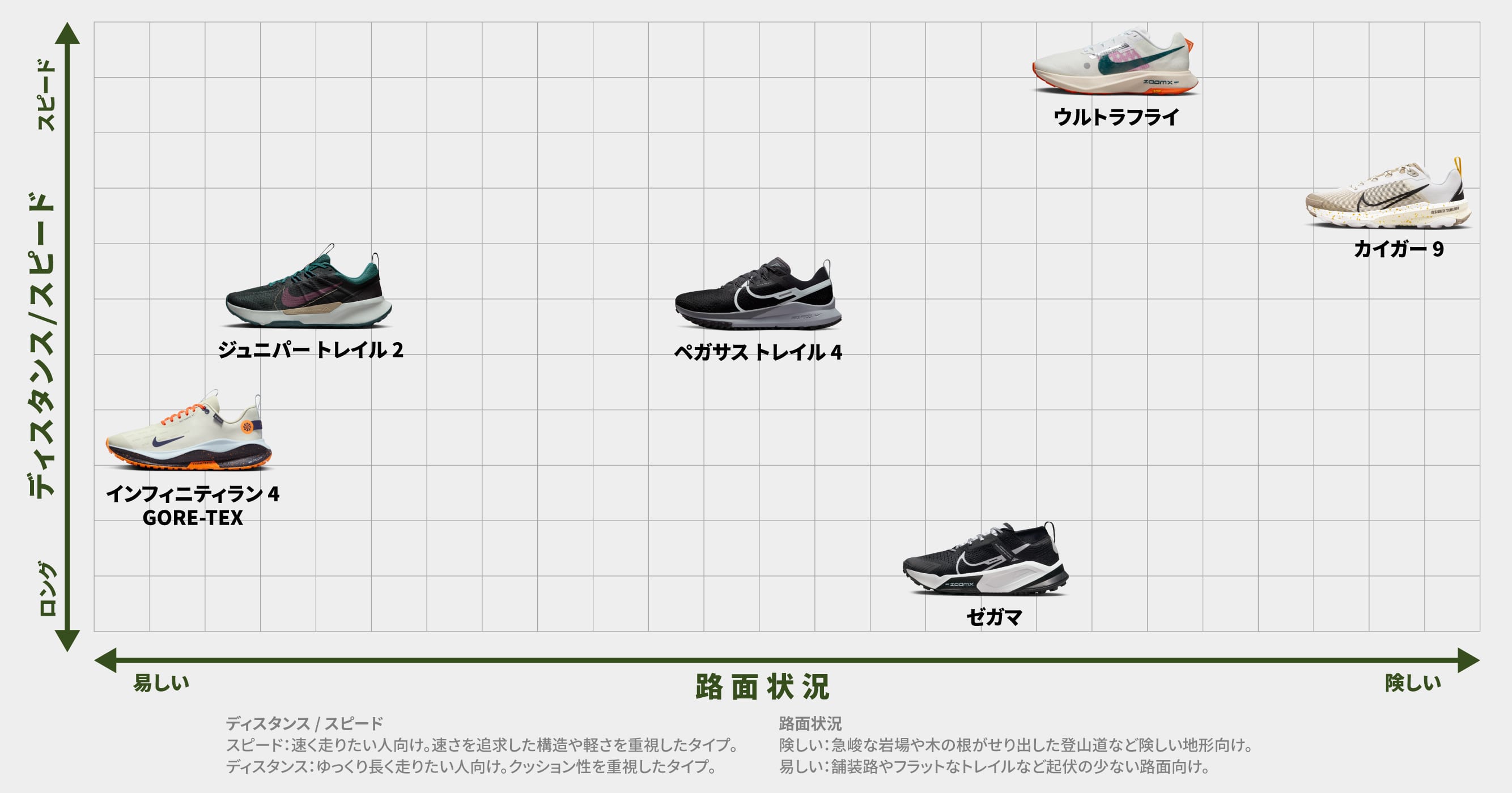Nike Trail Running