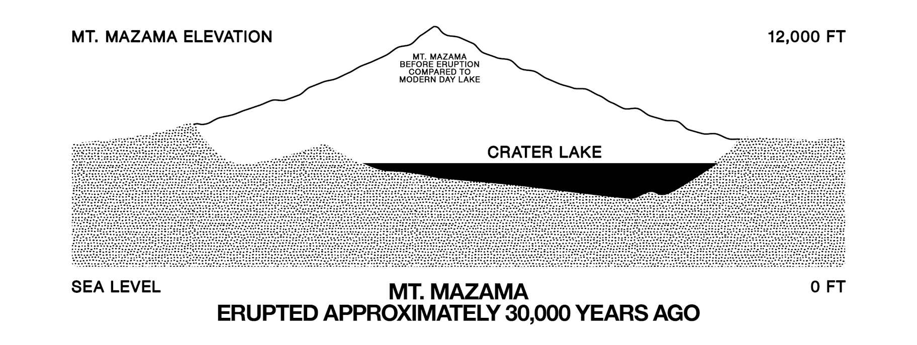 Behind the Design: ACG Crater Lake