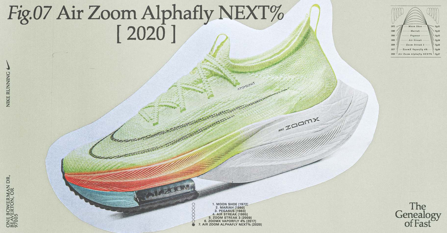 L'ADN du running Nike : les origines de la vitesse