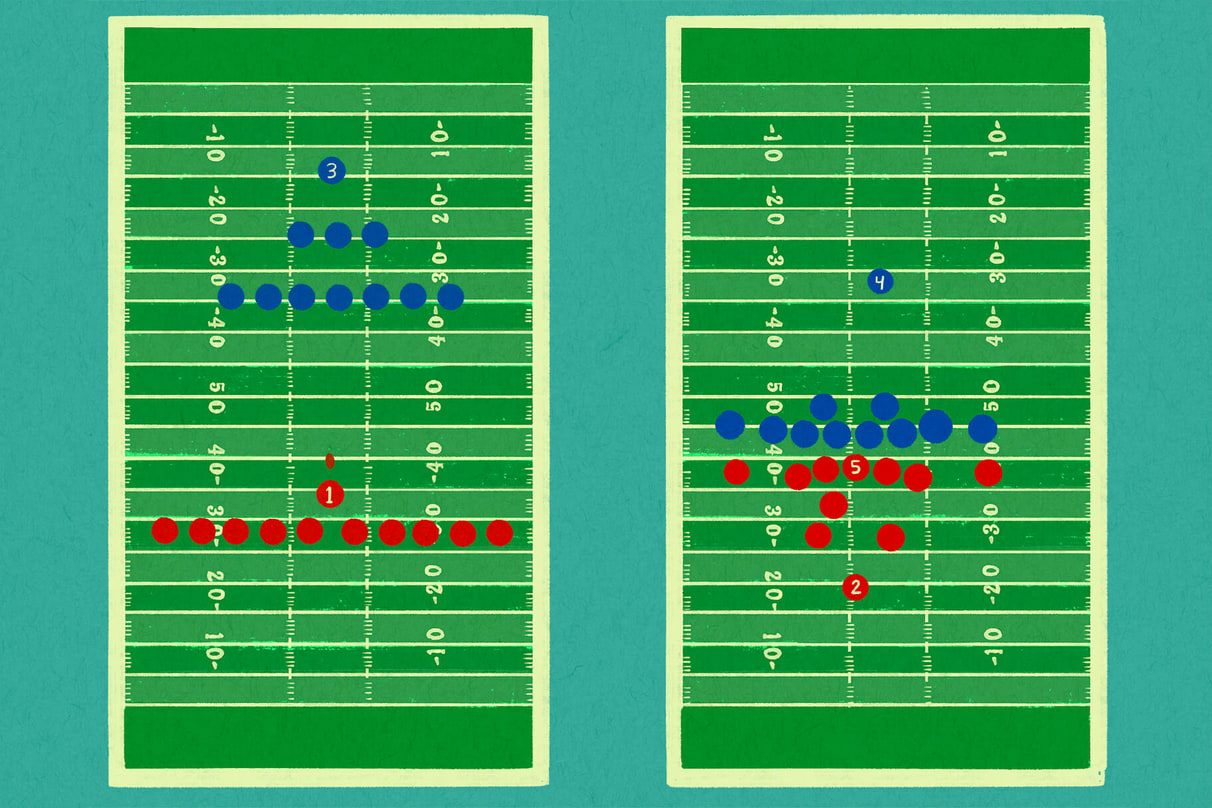 Was sind die Positionen der Spieler:innen beim American Football?