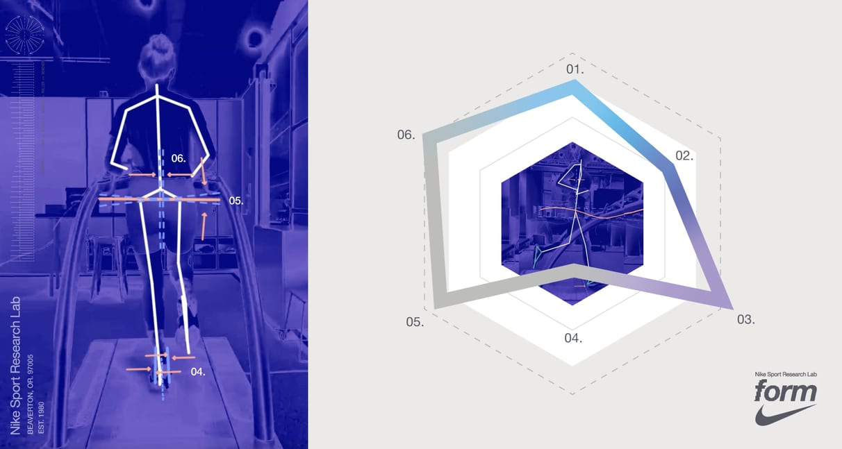 Using data to shape your form