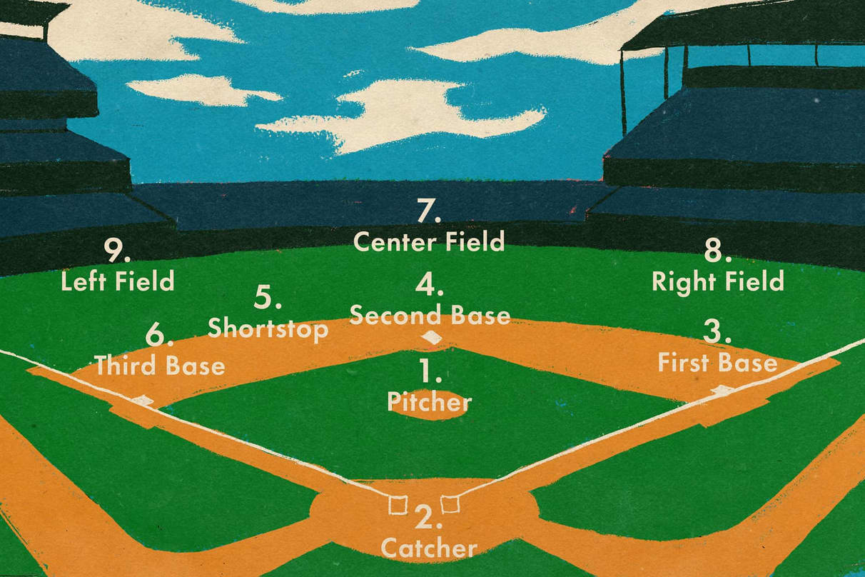 Alle Positionen im Baseball mit Erklärungen