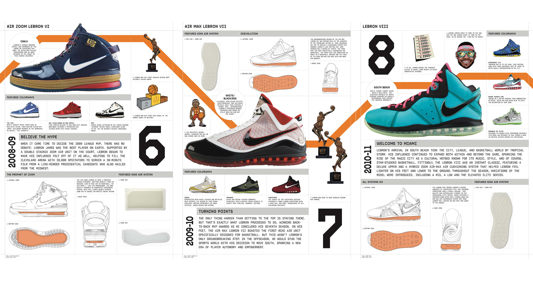 how much does the lebron 17 weigh
