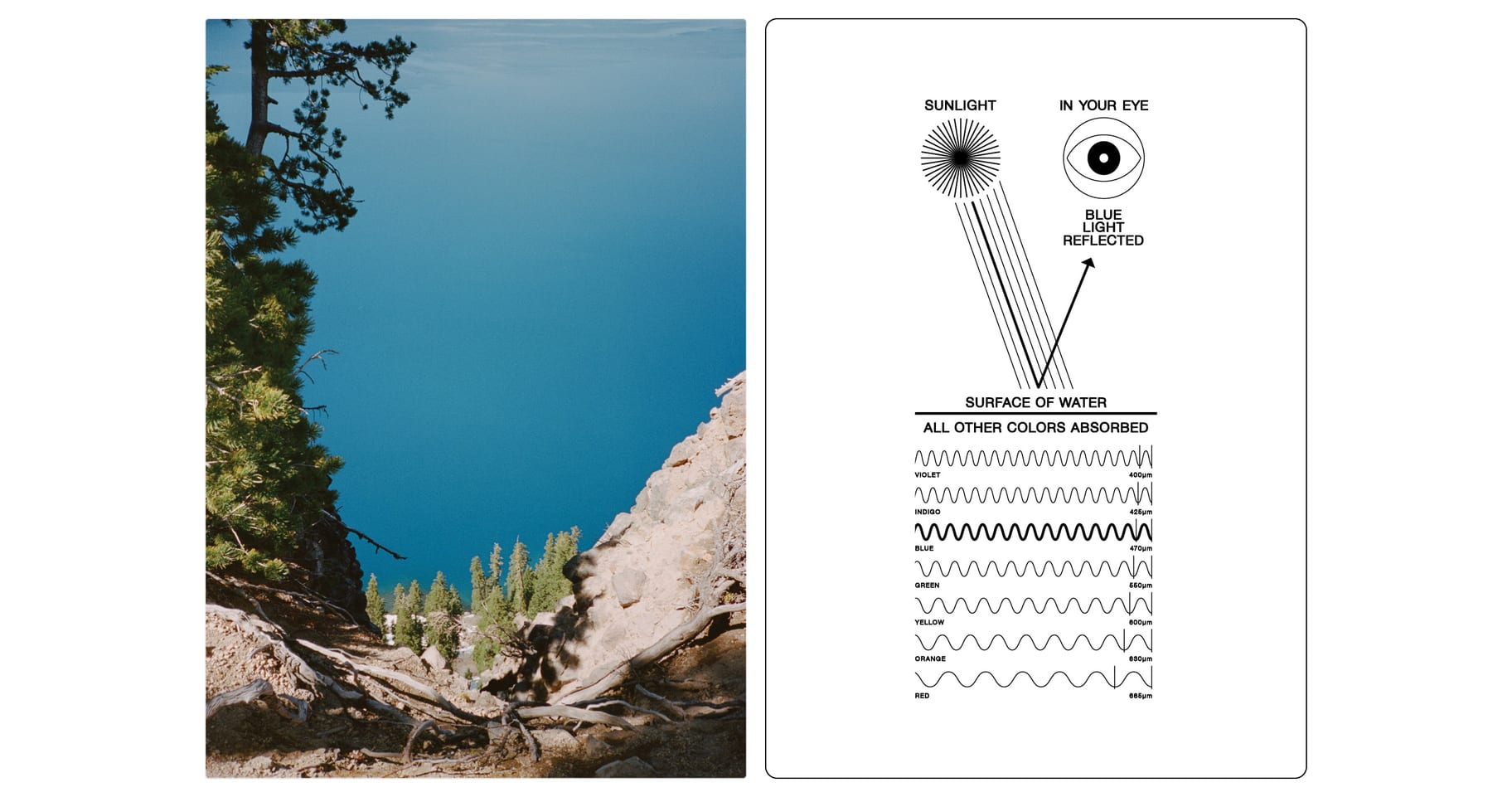 Bakom Designen: Acg Crater Lake. Nike Se