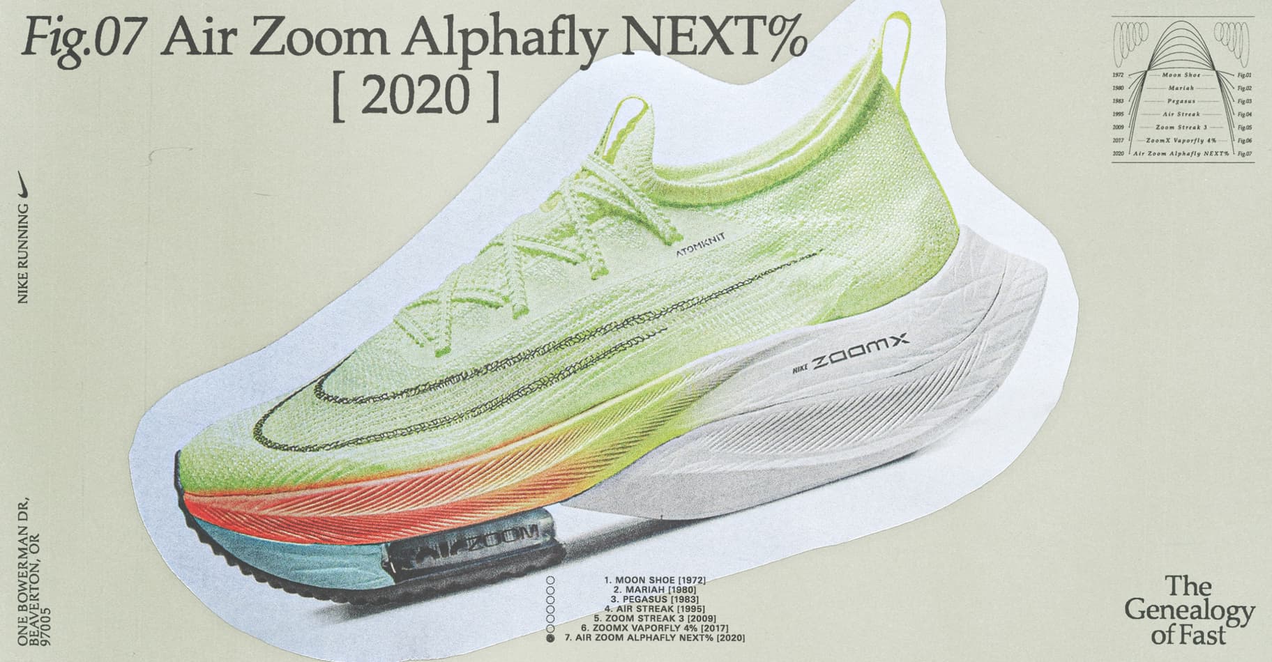 Nike Running DNA: Οι απαρχές της ταχύτητας