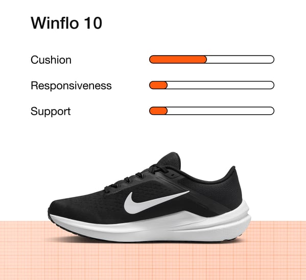 Running Shoe Finder. Nike SG