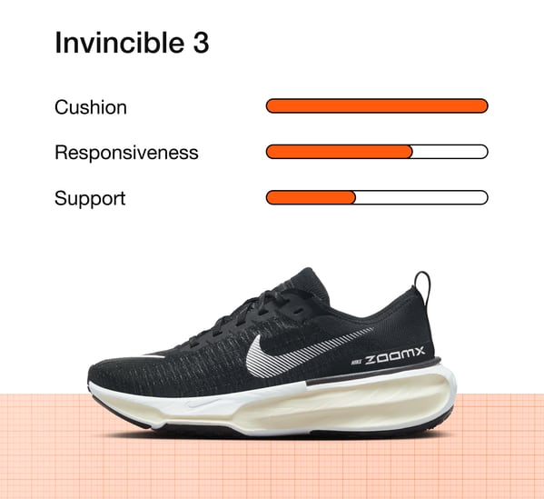 Running Shoe Finder. Nike SG