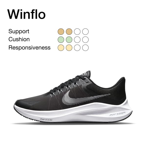 Running Shoe Finder.