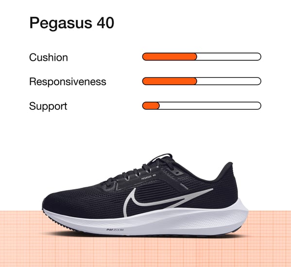 Running Shoe Finder. Nike SG