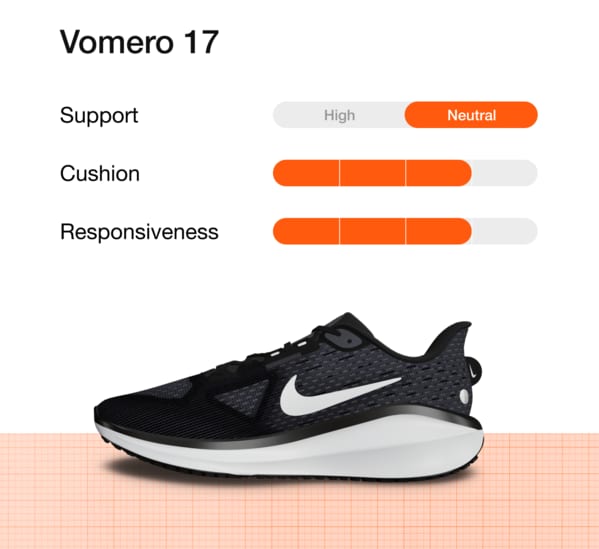 Running Shoe Finder. Nike PH