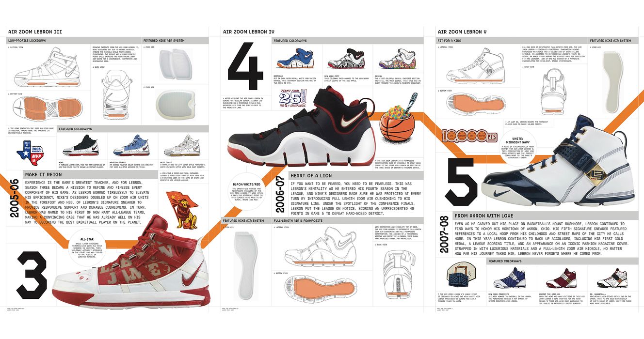 lebron 17 fit guide