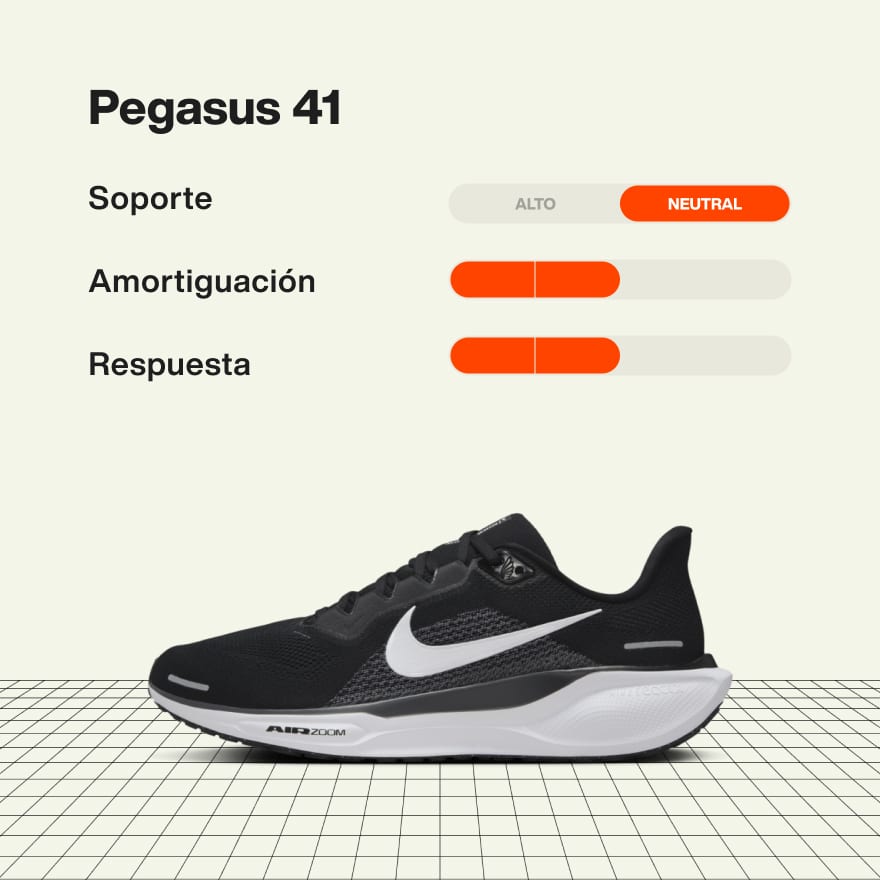 Buscador de calzado de running. Nike MX
