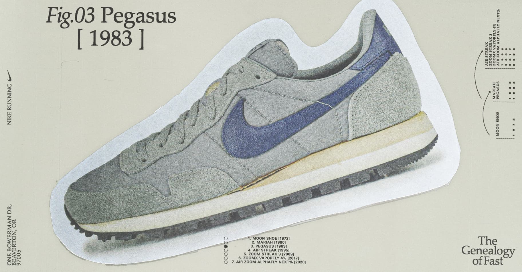 Nike Running DNA: Οι απαρχές της ταχύτητας